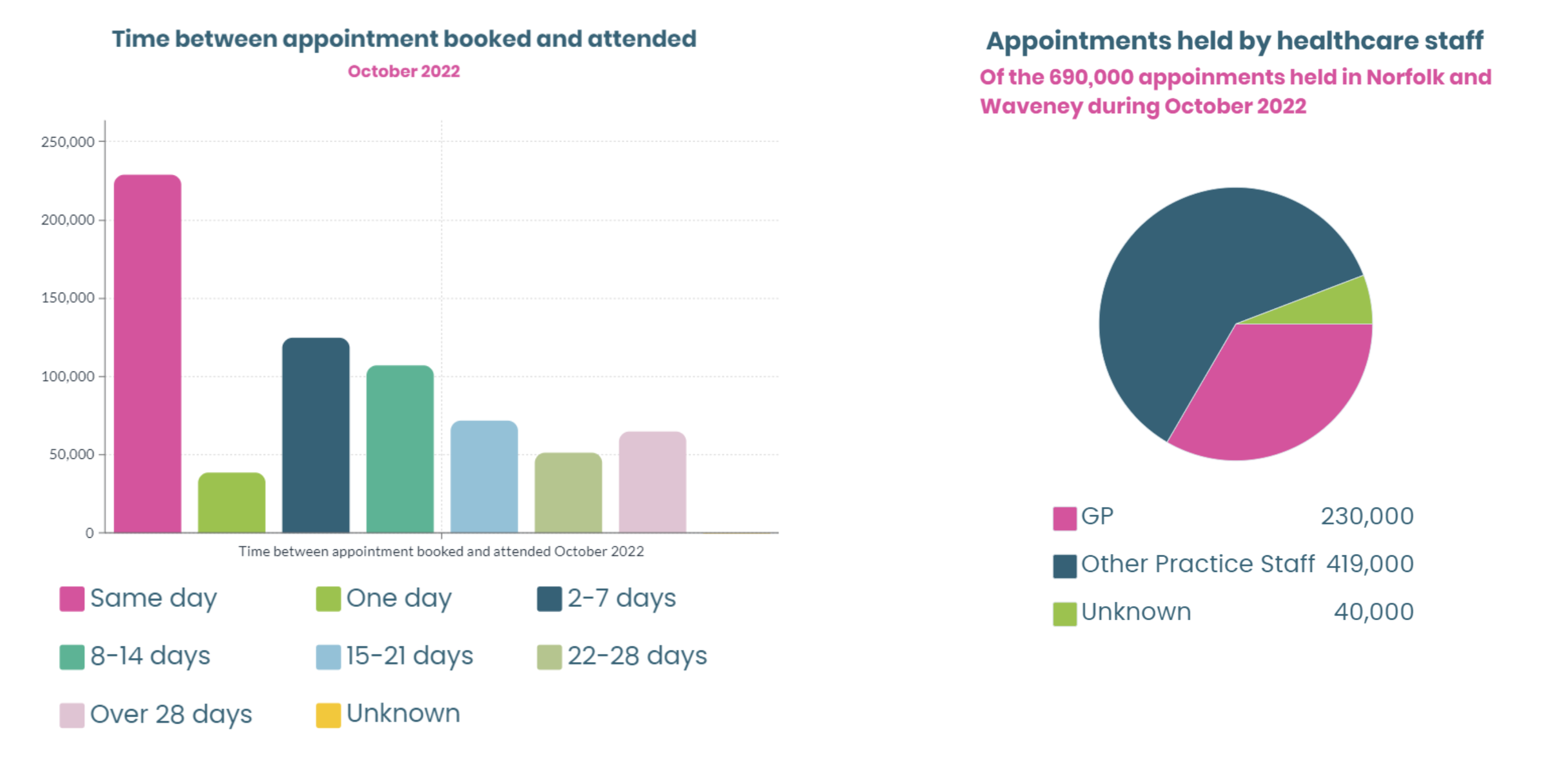 Average Gp Practice Manager Salary Uk