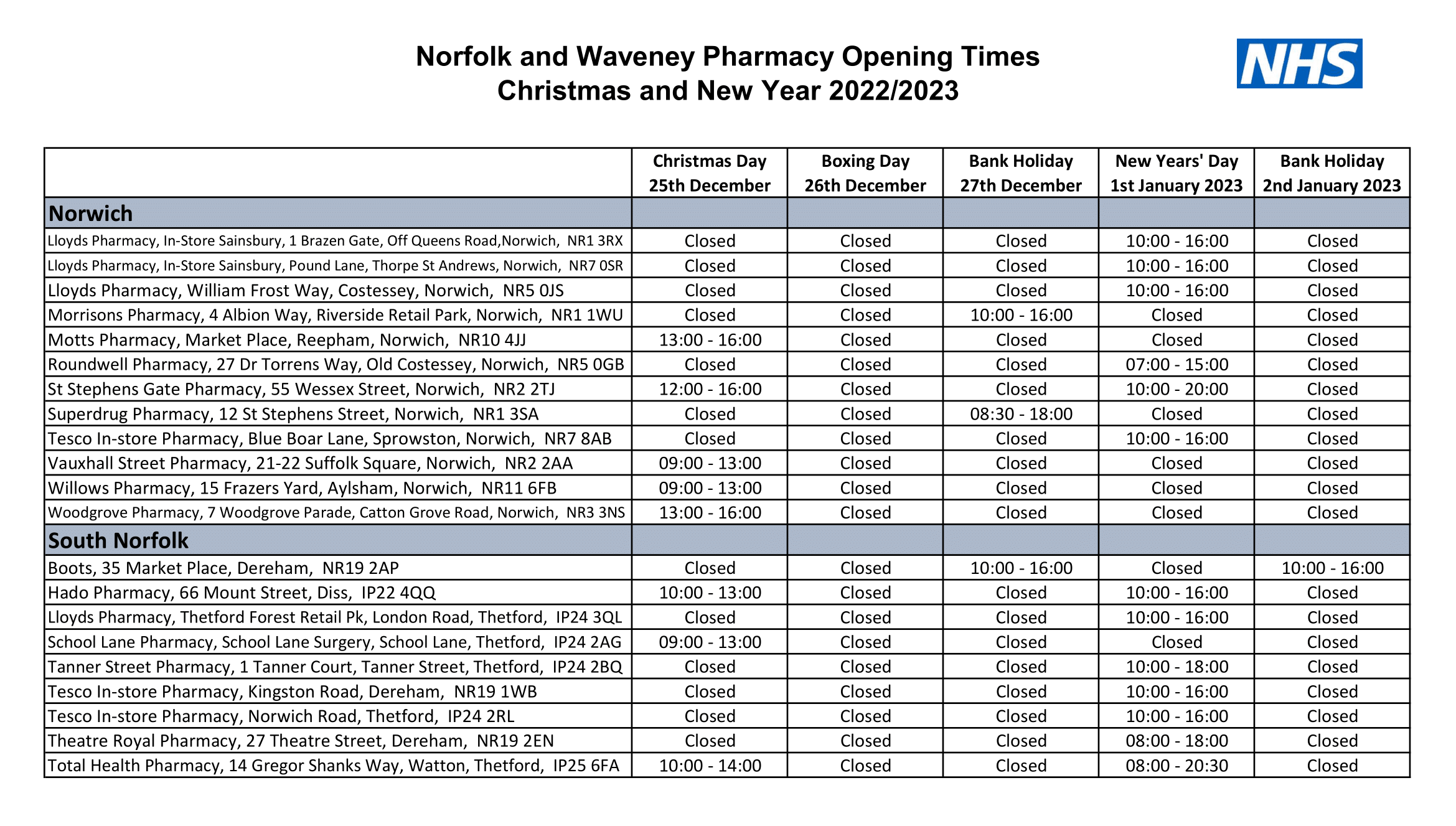 Christmas opening times for Norfolk pharmacies 