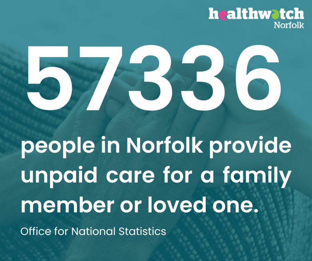 Blue background. Statistic about carers in Norfolk. White text reads: 57336 people provide unpaid care for a family member or loved one.